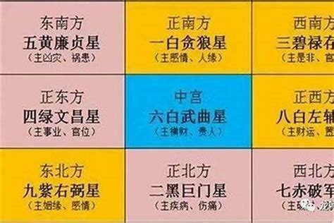 坐東向西2023|2023年太歲方位在哪？有哪些禁忌？